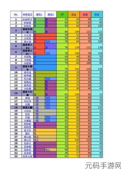 口袋妖怪复刻，绵绵种族值深度解析与实战运用