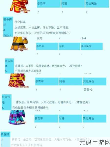 造梦西游 3,唐僧 35 级最佳刷图攻略指南