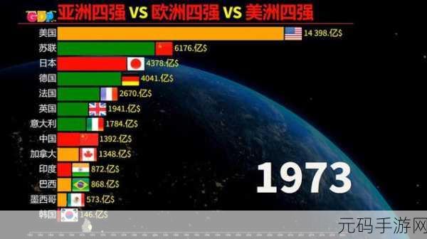 亚洲vs欧洲vs美洲入口比例:1. 亚洲、欧洲与美洲市场入口比例分析
