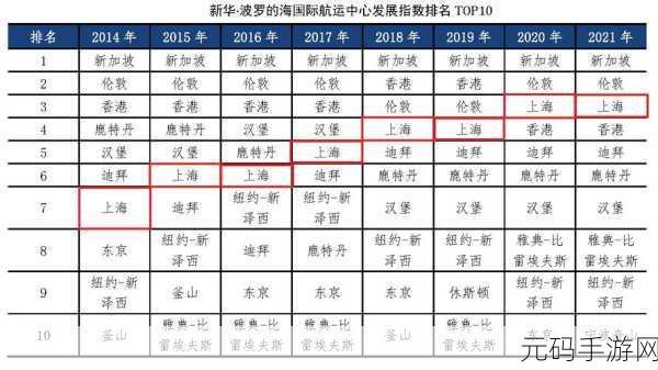 亚洲vs欧洲vs美洲入口比例:1. 亚洲、欧洲与美洲市场入口比例分析