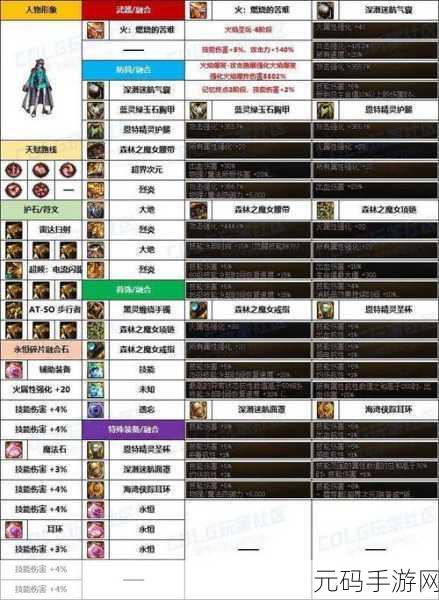 DNF合金战士新纪元，揭秘天空属性最优选择