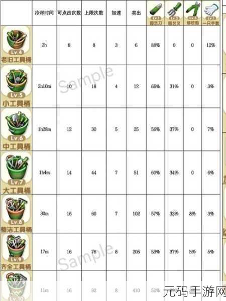 爱神花园礼包兑换码使用次数全解析