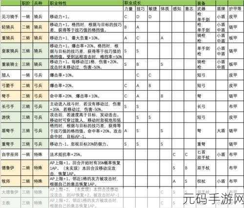 梦幻模拟战手游阿伦转职全攻略,解锁多样战斗风格