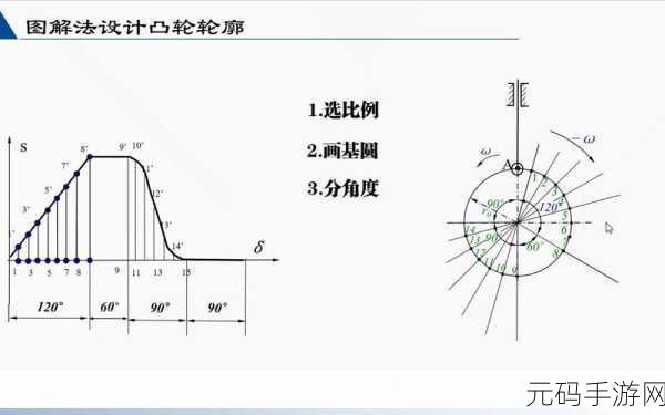 性别自由凸轮管：1. 性别自由凸轮管：创新设计与应用探索