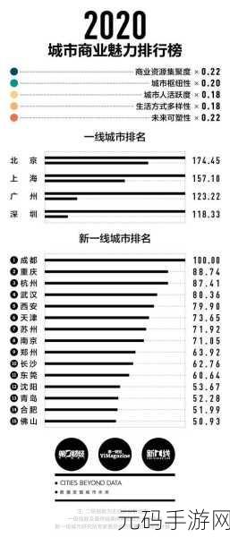 亚精区在二线三线区别99:当然可以,以下是关于亚精区在二线和三线城市区别的新标题建议: