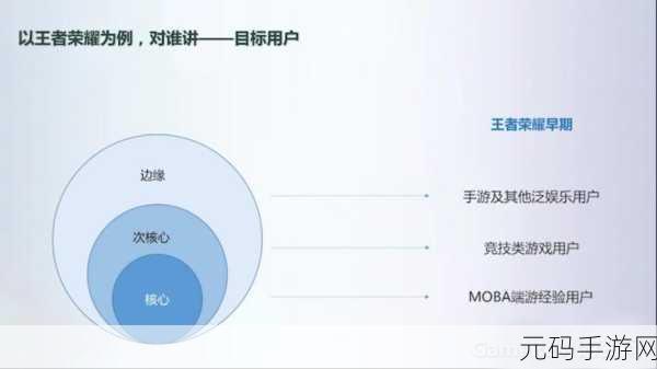 王者荣耀直播盛宴，解锁流量密码，打造爆款标题秘籍