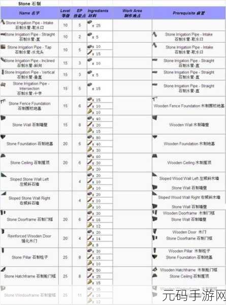 方舟生存进化手游,驱虫剂制作全攻略