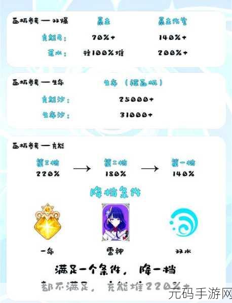 原神夜兰武器圣遗物搭配指南，打造最强夜兰攻略