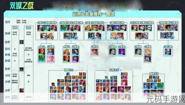 云顶之弈 S6 赛季姐妹阵容的无敌搭配秘籍