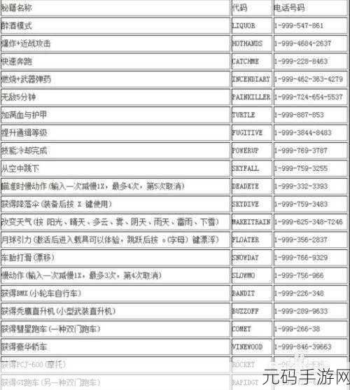 GTA5四人团队协作，揭秘高效刷载具秘籍