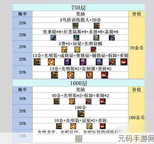 金铲铲之战 VIP 系统全解析，奖励与等级探秘
