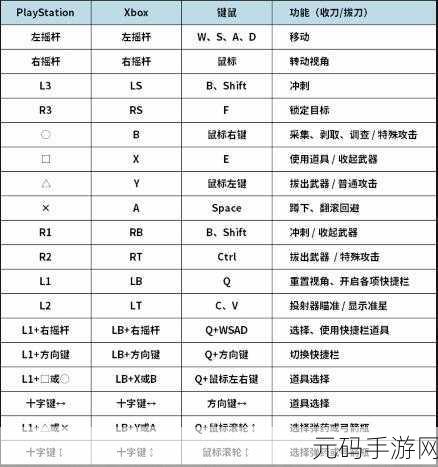 怪物猎人崛起L键快捷键功能引热议