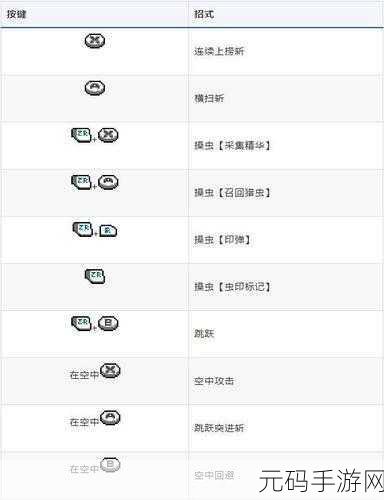 怪物猎人崛起L键快捷键功能引热议