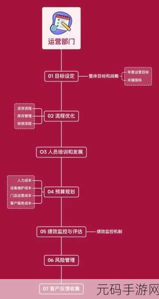 便利店店长的教育1—4:1. 便利店管理:提升顾客体验的秘诀