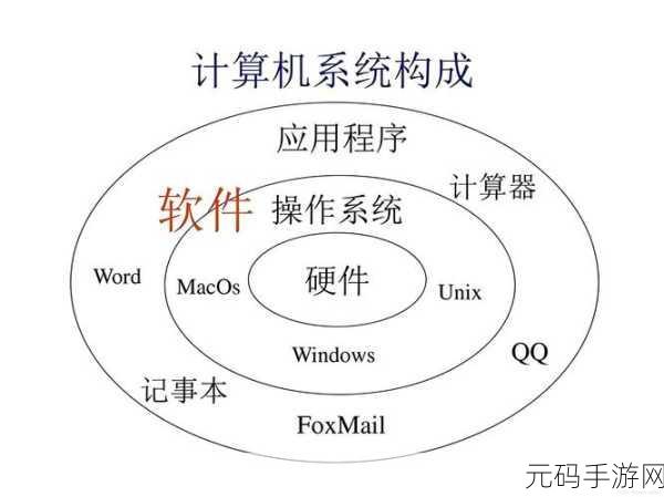 PYTHON人马大战CSDN免费专区：1. 《深入解析PYTHON人马大战：从基础到实战的全面指南