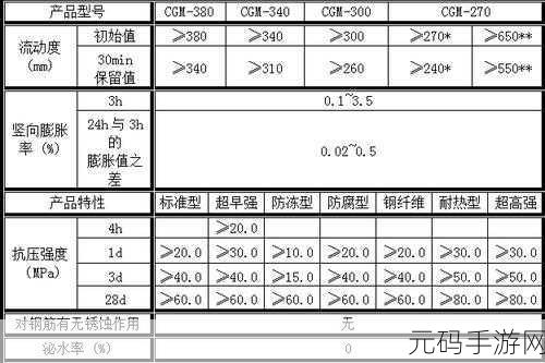 H系列高强灌浆料恢复周期是多久:H系列高强灌浆料恢复周期研究及应用探讨