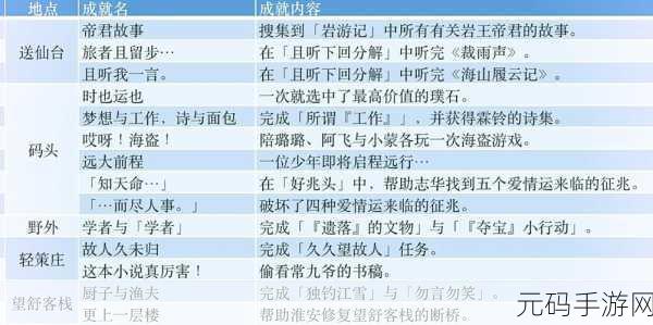 原神,解锁神奇的固氮作用隐藏成就全攻略