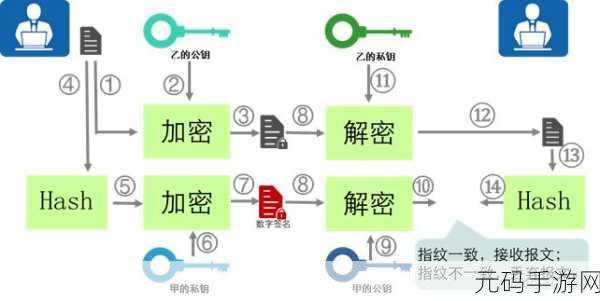 解密yw跳转接口永不失联的来源:1. 深入探讨yw跳转接口的解密与应用