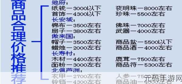 梦幻西游跑商攻略,揭秘最低买进价格,助你赚取丰厚回报