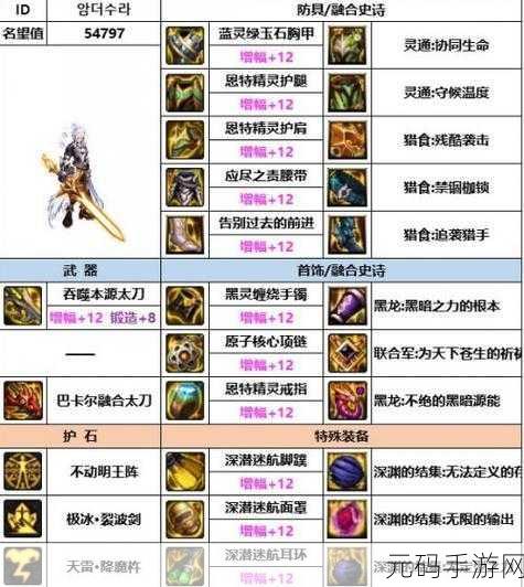 DNF 手游阿修罗 55 级防具抉择指南