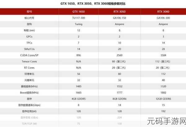 国产卡二卡3卡4卡四卡：1. ＂国产卡四卡：新纪元的无限可能