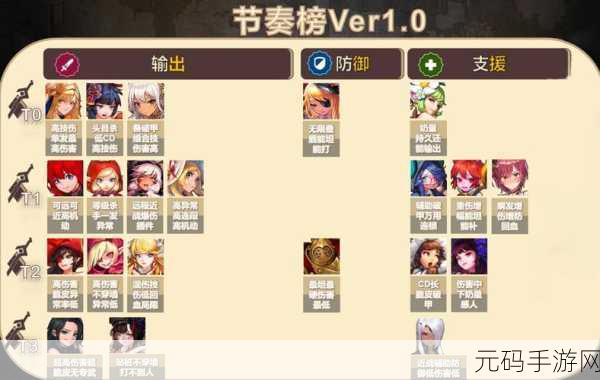 坎公骑冠剑，幻神角色深度剖析与强度排行大揭秘
