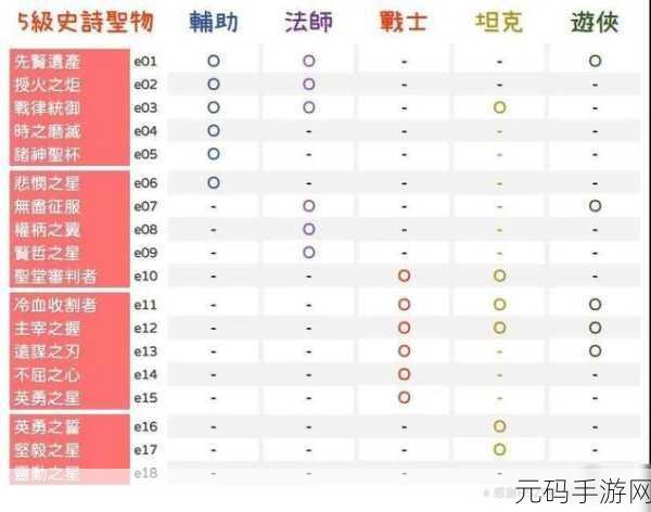剑与远征,团队远征圣物升级全攻略
