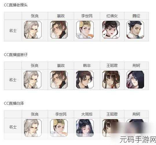 忘川风华录 PVE 阵容搭配秘籍,战力飙升,畅爽推图