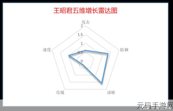 万国觉醒旃陀罗笈多天赋加点全攻略，解锁传说级骑兵武将的真正实力