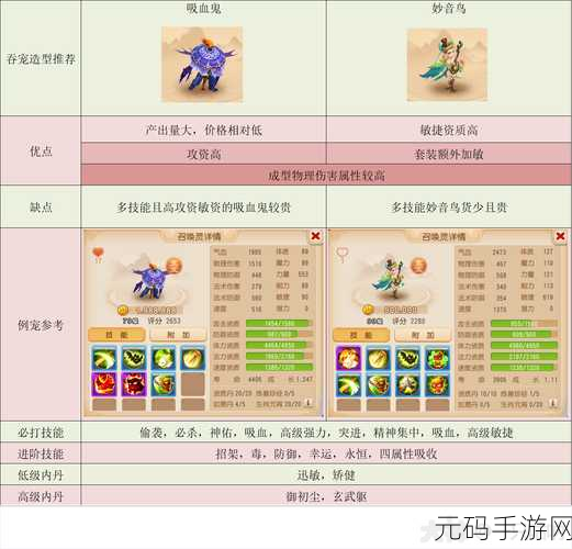 梦幻西游手游,血宠必备神技全解析