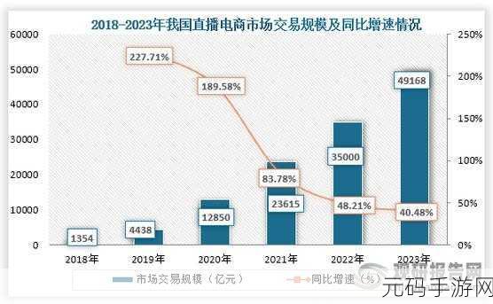 最新国际直播应用:1. 国际直播应用新潮流:打破地域界限的互动体验