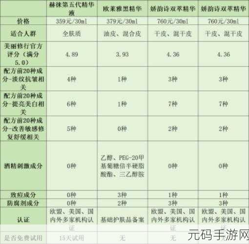 国产一产二产三精华液区别在哪里:1. "国产一产二产三精华液的成分与功效解析