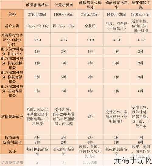 国产一产二产三精华液区别在哪里:1. "国产一产二产三精华液的成分与功效解析