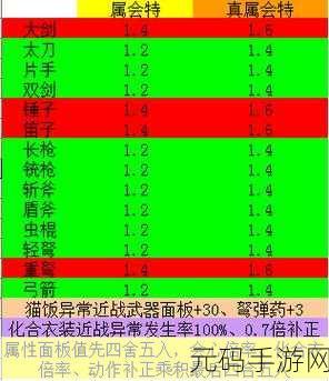 怪物猎人世界，揭秘金之炼金票的神奇作用