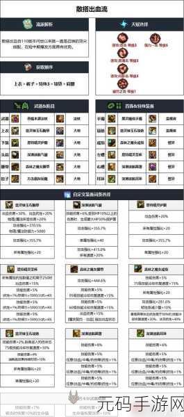 DNF70级版本，召唤与战法，谁才是顶尖之选？