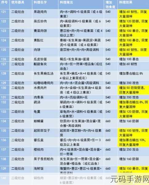 妄想山海美食探索记,全食材食谱大揭秘,解锁山海珍馐秘籍
