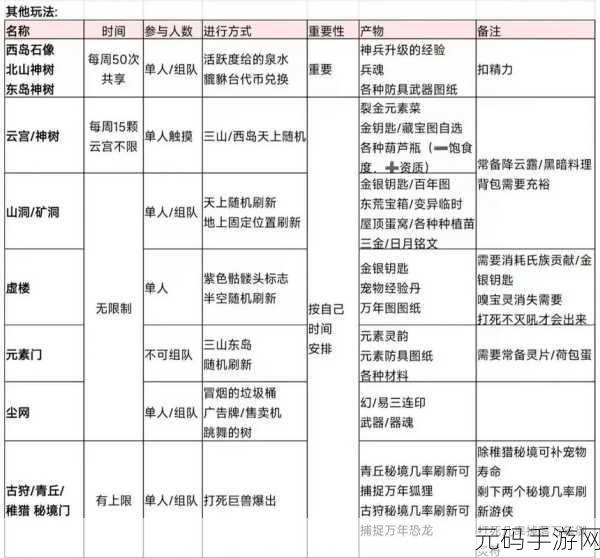妄想山海美食探索记,全食材食谱大揭秘,解锁山海珍馐秘籍