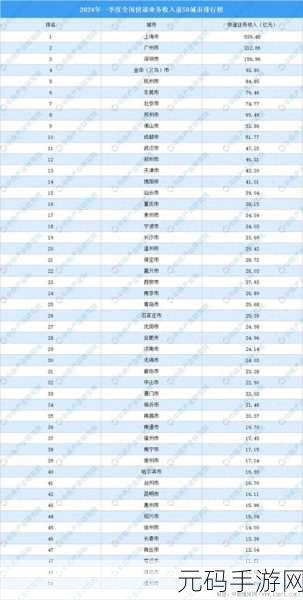 二线三线城市与精品人的收入差距：1. 二线三线城市与精品人收入差距的深度解析
