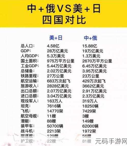 美国vs日本vs俄罗斯被封打不开:1. 美国、日本与俄罗斯:封锁对比分析