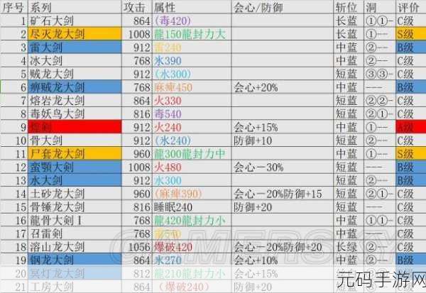 解锁暗喻幻想新篇章,气焰龙大剑获取全攻略