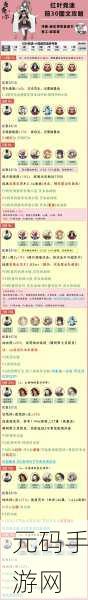 阴阳师红叶竞速副本三层通关秘籍大揭秘