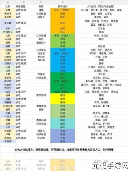 江南百景图农牧工作全攻略,角色推荐与高效生产秘籍
