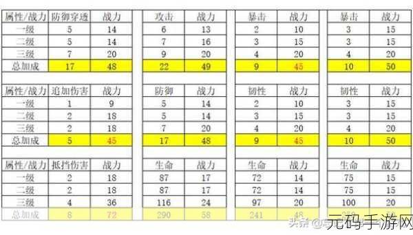 妄想山海远程职业星宿加点全攻略,助你驰骋山海间