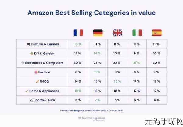 2023年AMAZON欧洲站市场趋势分析:当然可以!以下是一些关于2023年AMAZON欧洲站市场趋势的标题建议,每个标题都不少于10个字: