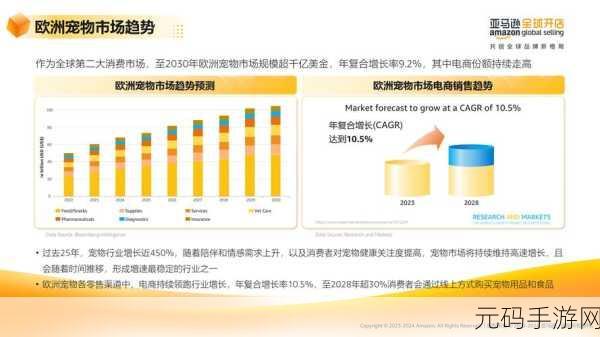 2023年AMAZON欧洲站市场趋势分析:当然可以!以下是一些关于2023年AMAZON欧洲站市场趋势的标题建议,每个标题都不少于10个字: