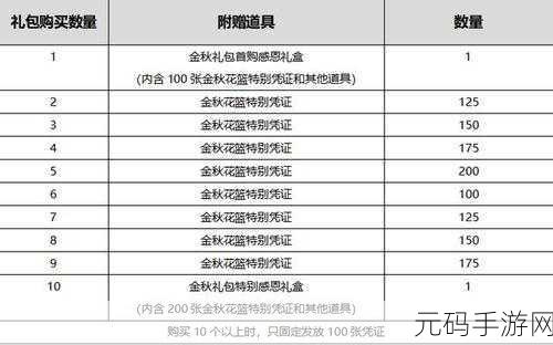 DNF 手游，南瓜礼包获取全攻略与奖励大揭秘
