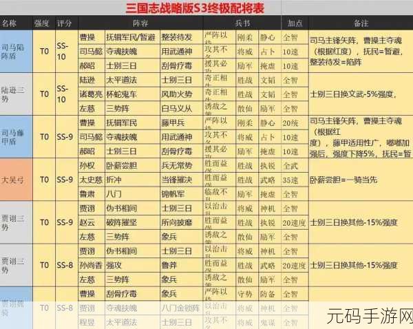 三国志·战略版S3赛季,张郃阵容搭配新策略揭秘