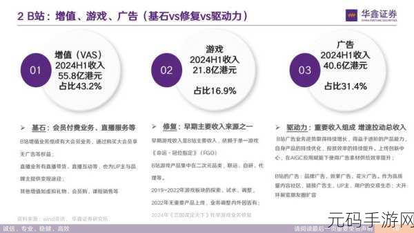 十大看b站app新版即将发布上线：1. ＂B站全新版本来袭，探索更多精彩内容！
