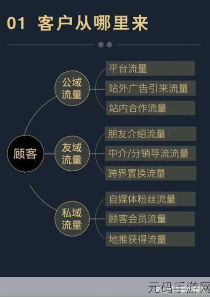 by网站进入渠道:1. 利用多种渠道提升网站流量的有效策略