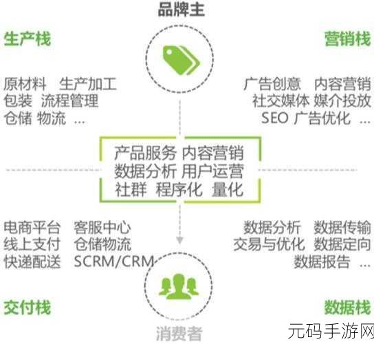 by网站进入渠道:1. 利用多种渠道提升网站流量的有效策略